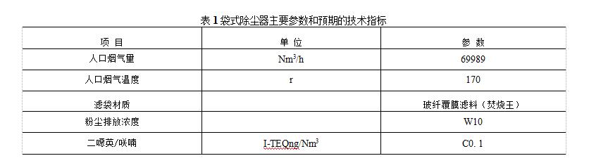 袋式除尘器主要参数和预期的技术指标 袋式除尘器主要参数和预期的技术指标
