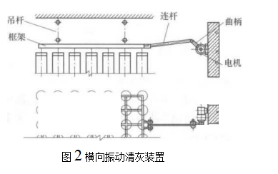除尘器的机械振动清灰装置 除尘器的机械振动清灰装置
